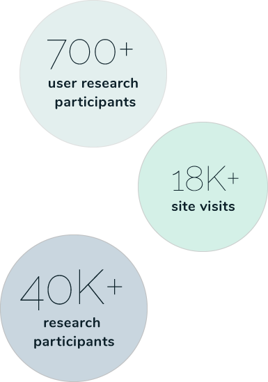 Stats infographics